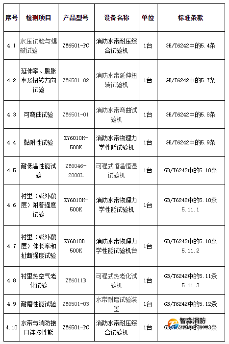 消防水带检测设备清单