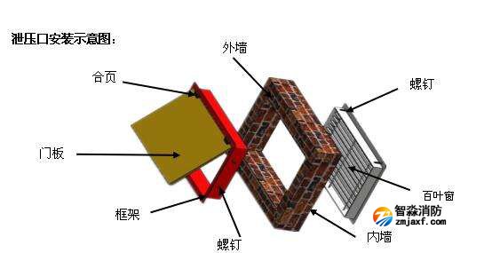 气体灭火系统的气密性检测