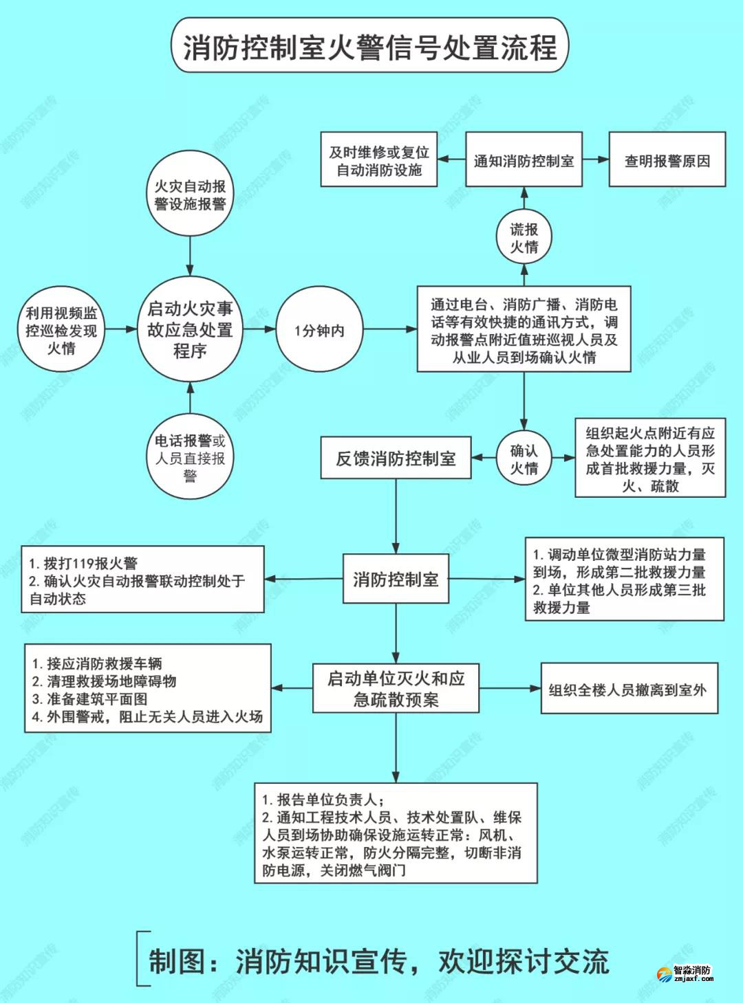 新时代消防中控员具备哪些特征？