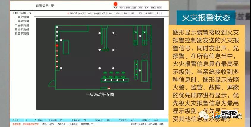 消防控制室图形显示装置检测内容及方法