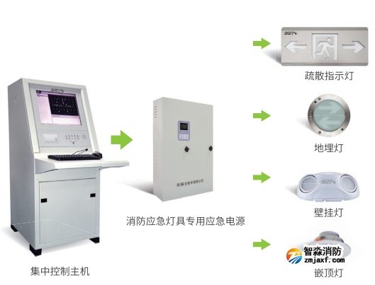 消防应急照明监测系统