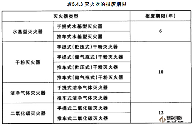 灭火器使用年限