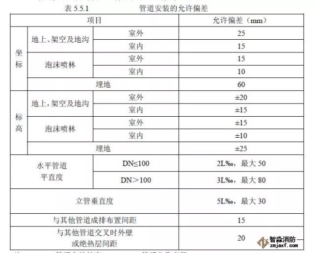 隐蔽工程验收表2