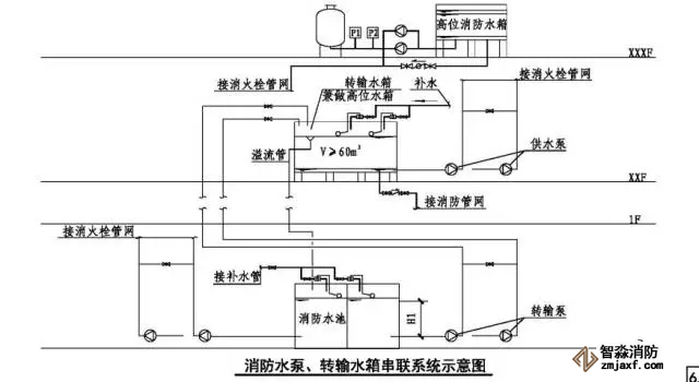 消防水泵、传输水箱串联示意图