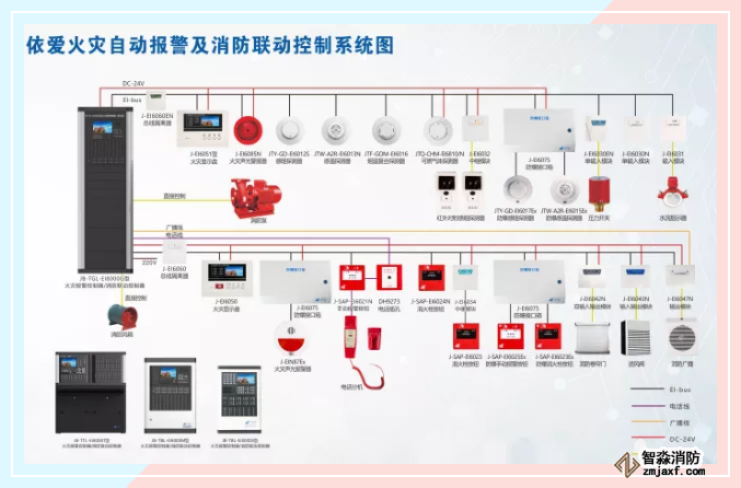 火灾自动报警系统