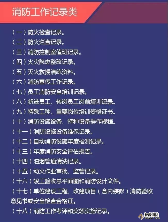 消防安全监督检查|被检查的消防安全重点单位需要的相关台账材料