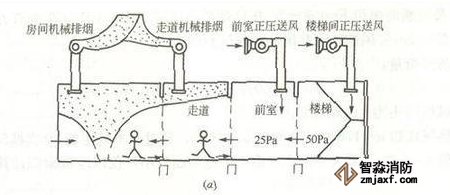 消防排烟设施检测方法