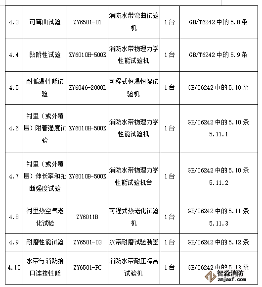 消防水带检测设备