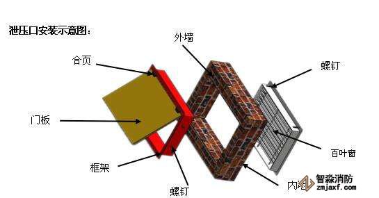 气体灭火系统的气密性检测