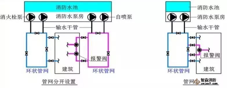 消防给水管道的设计流速